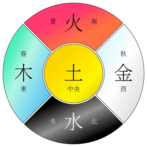 五行中的金